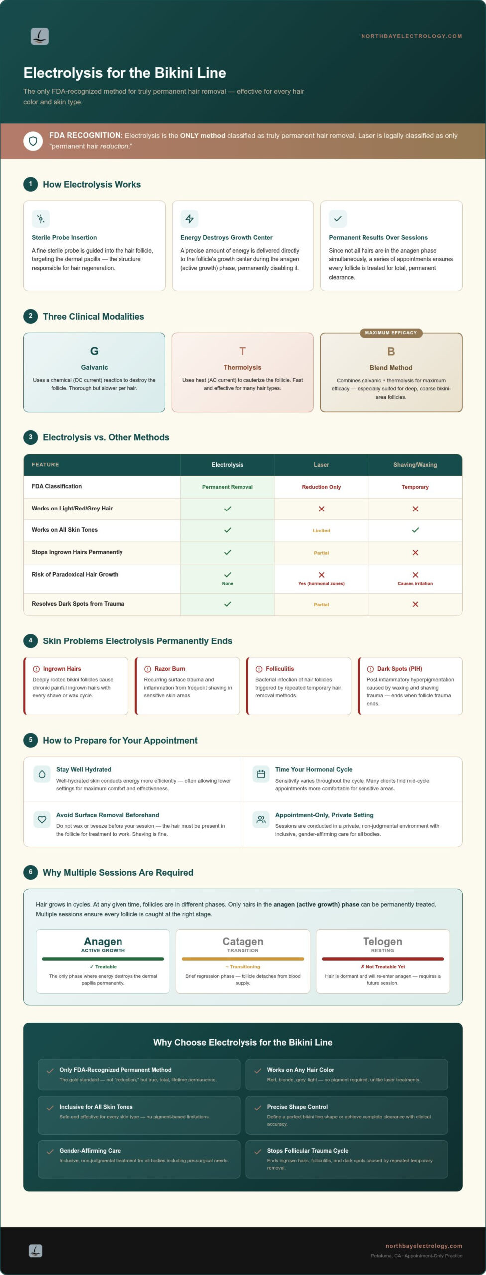 Bikini Line Electrolysis: Permanent Smooth Skin Guide