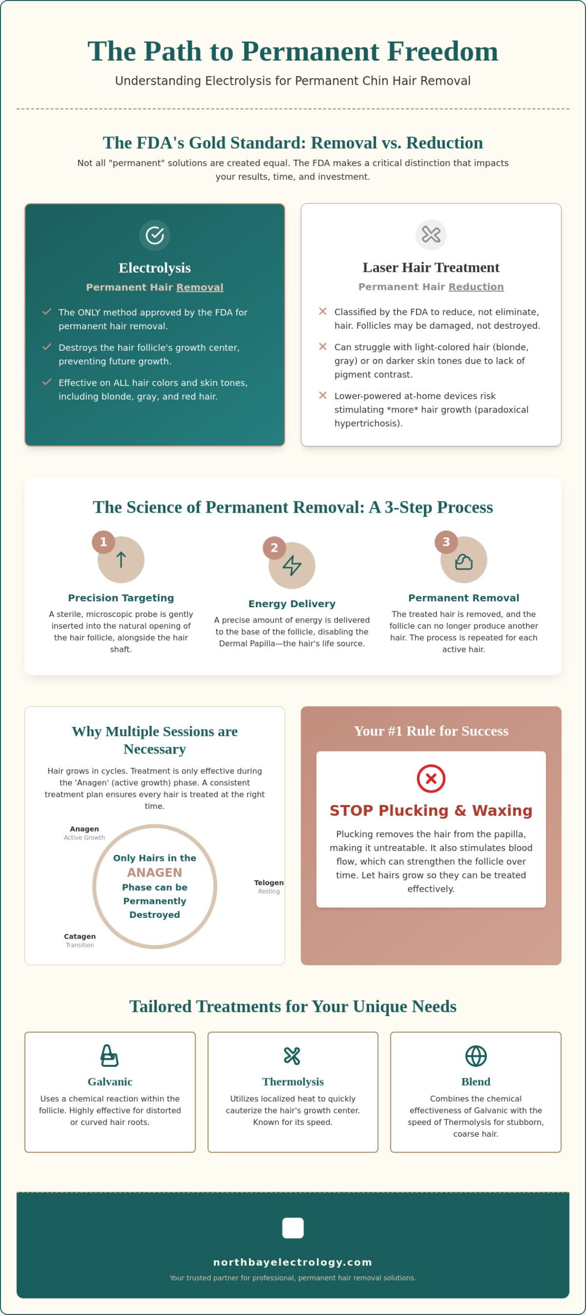 Chin Hair Removal Permanence: The Definitive Guide to Electrolysis