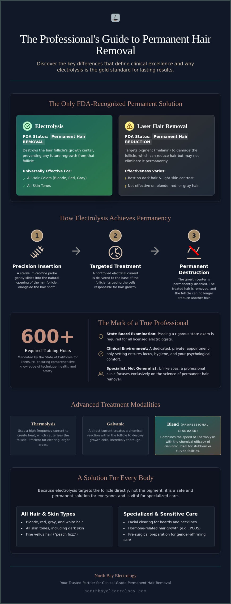 Choosing a Professional Electrolysis Clinic: What to Look for in the North Bay