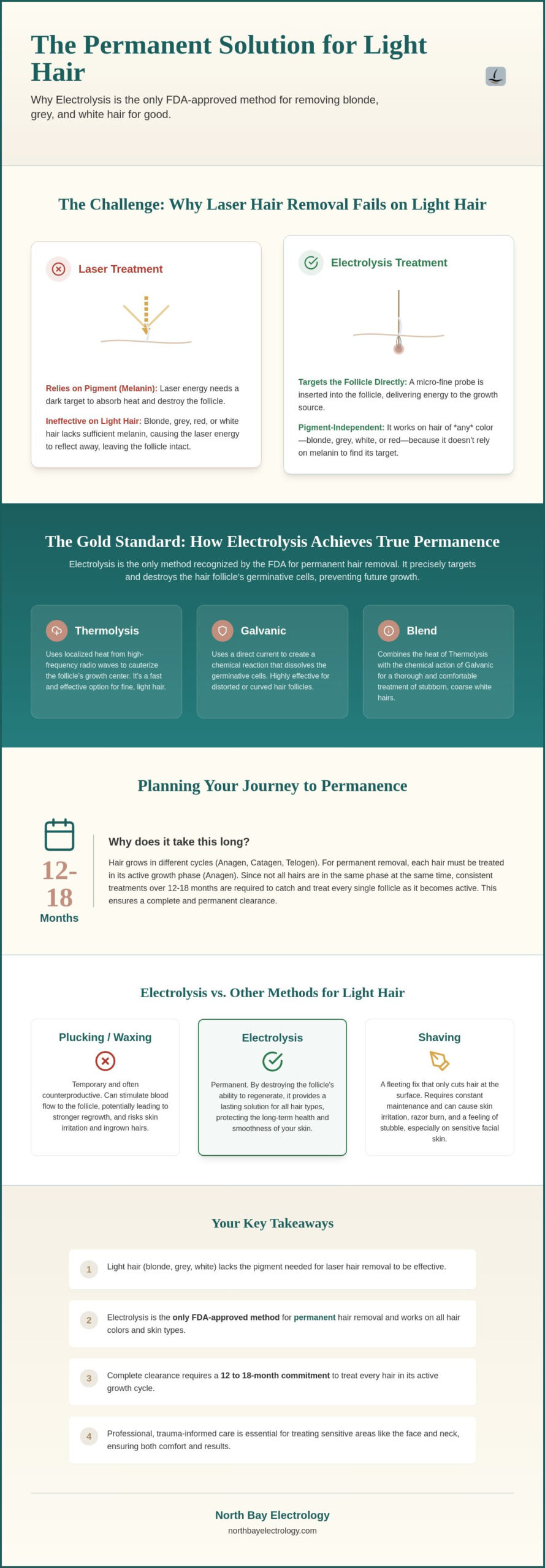 Electrolysis for Light Hair: The Definitive Guide to Permanent Results in 2026