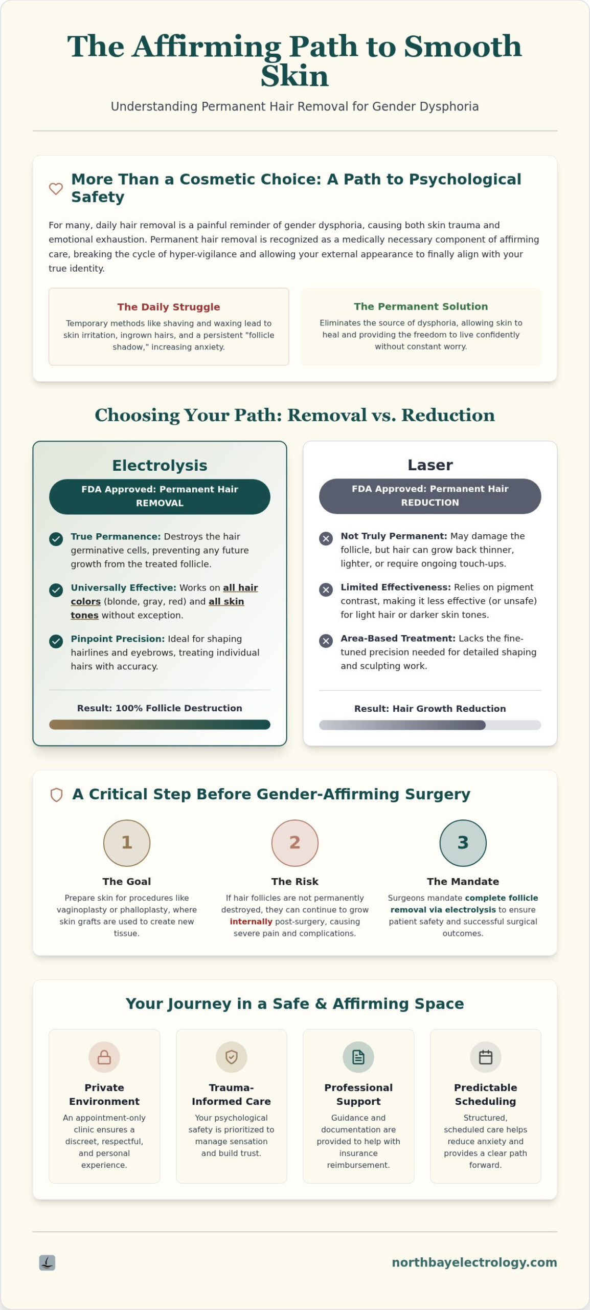 Hair Removal for Gender Dysphoria: A Guide to Affirming, Permanent Solutions