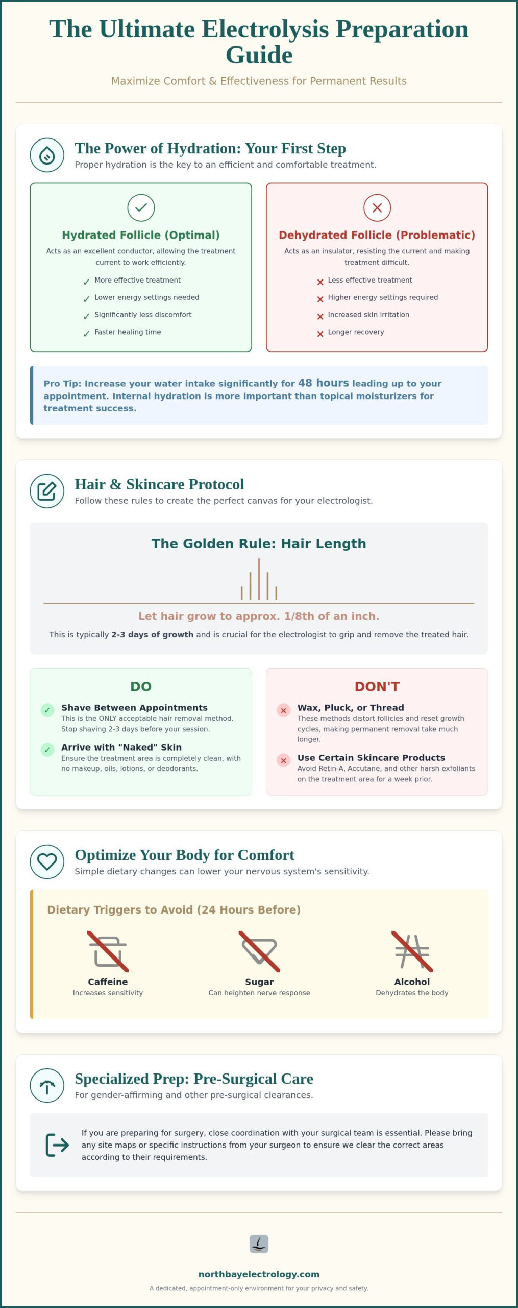 How to Prepare for Electrolysis: The Essential Guide to a Successful Session