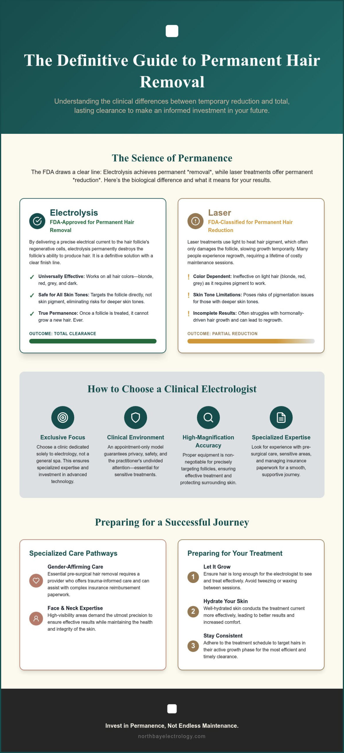 Permanent Results: Finding the Best Electrolysis near Petaluma in 2026