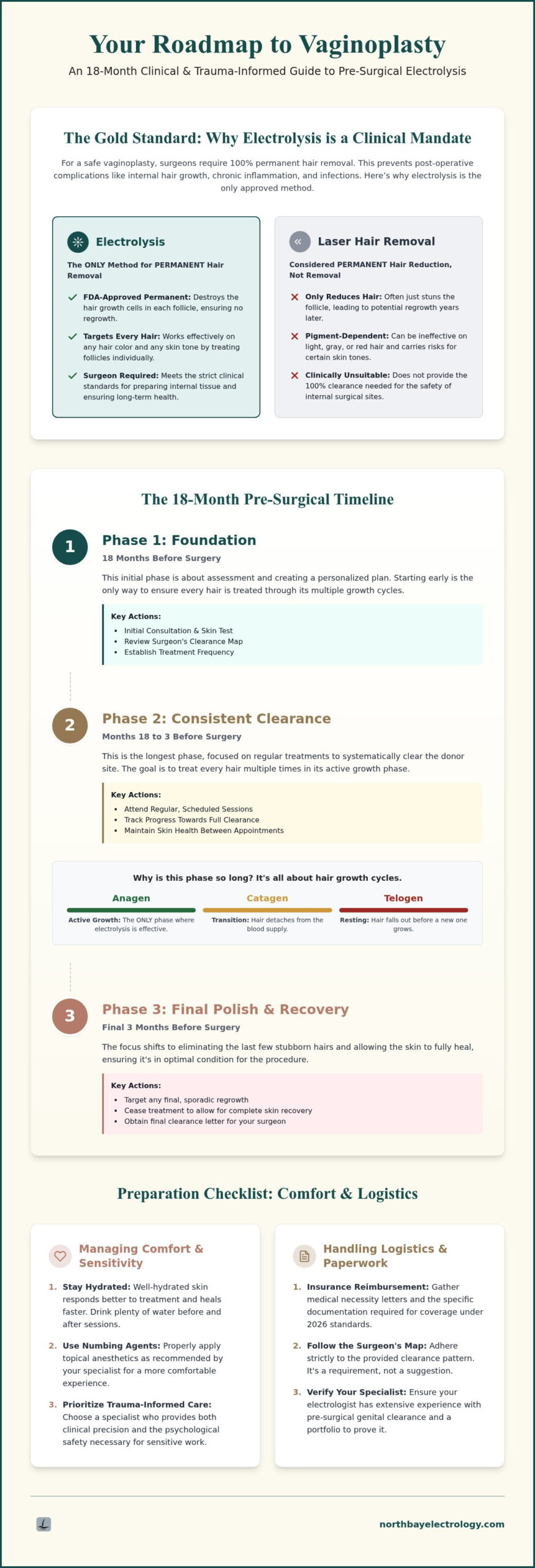 Preparing for Vaginoplasty: The Complete Pre-Surgical Electrolysis Checklist (2026)