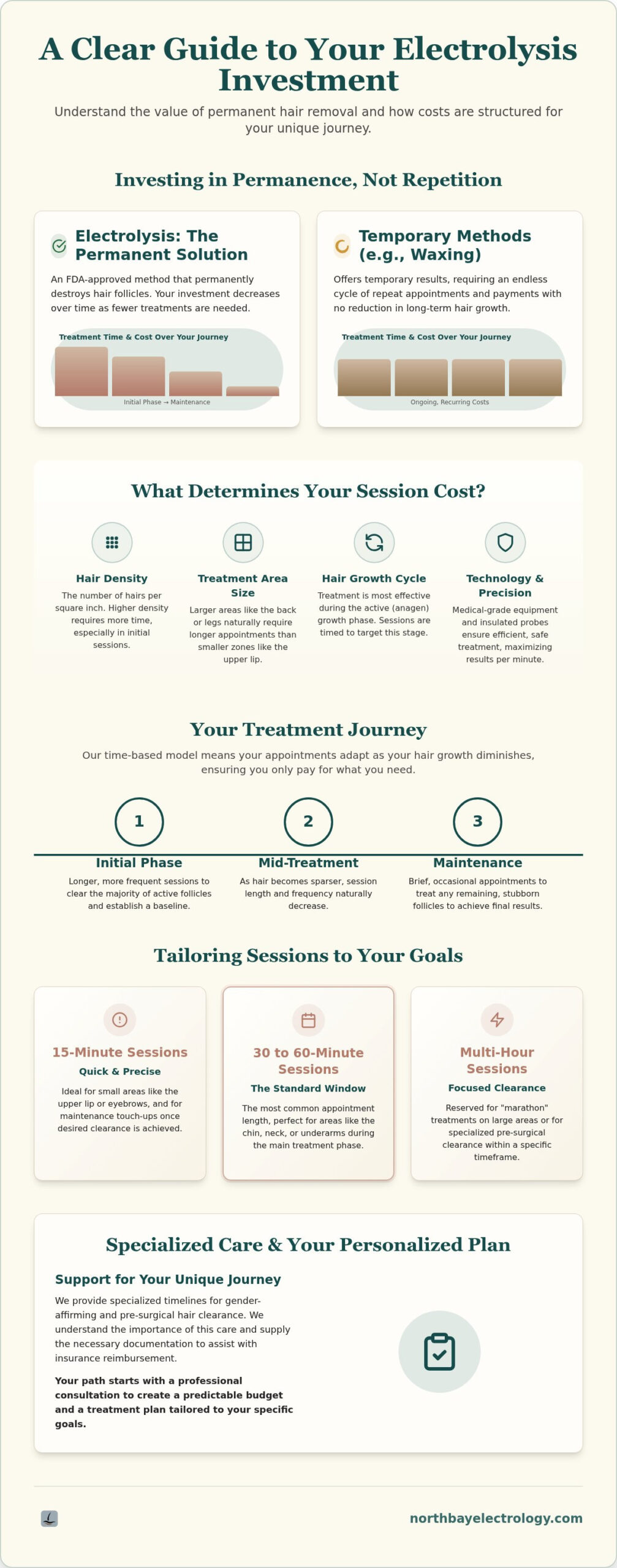 2026 Guide: Electrolysis Cost for Permanent Results
