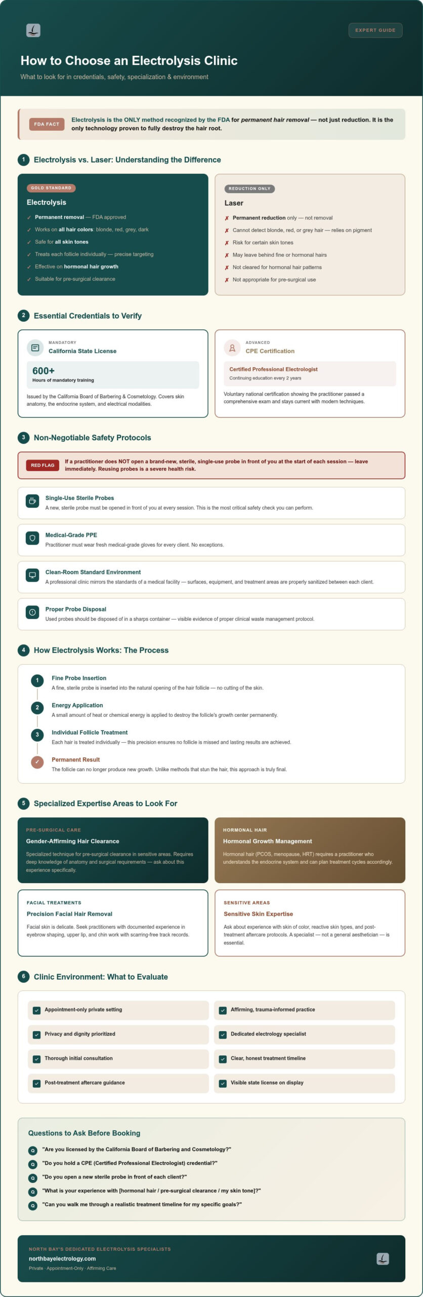 Choosing an Electrolysis Clinic for Permanent Results