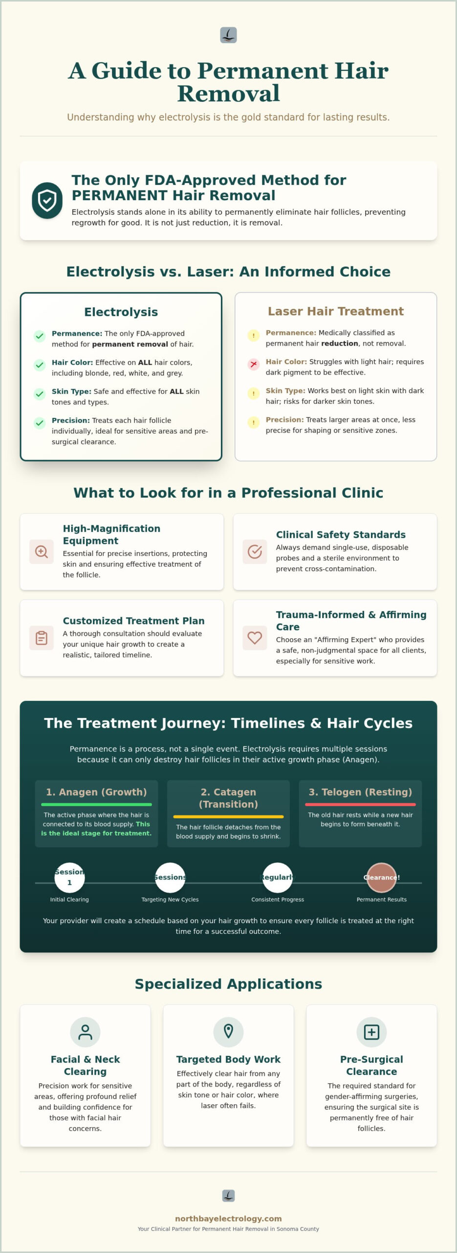 Electrolysis in Sonoma County: Your Guide to Permanent Hair Removal & Affirming Care