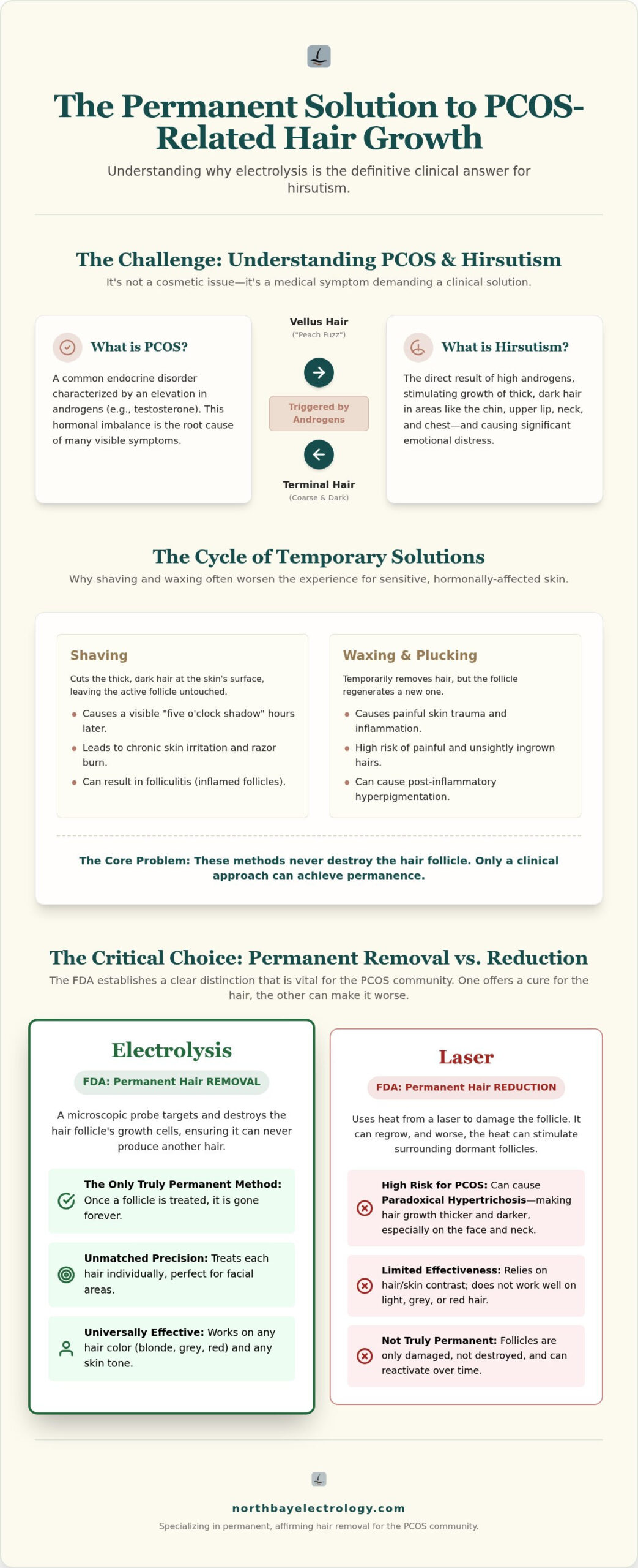 PCOS Electrolysis in Santa Rosa: Permanent Solutions for Hormonal Hair Growth