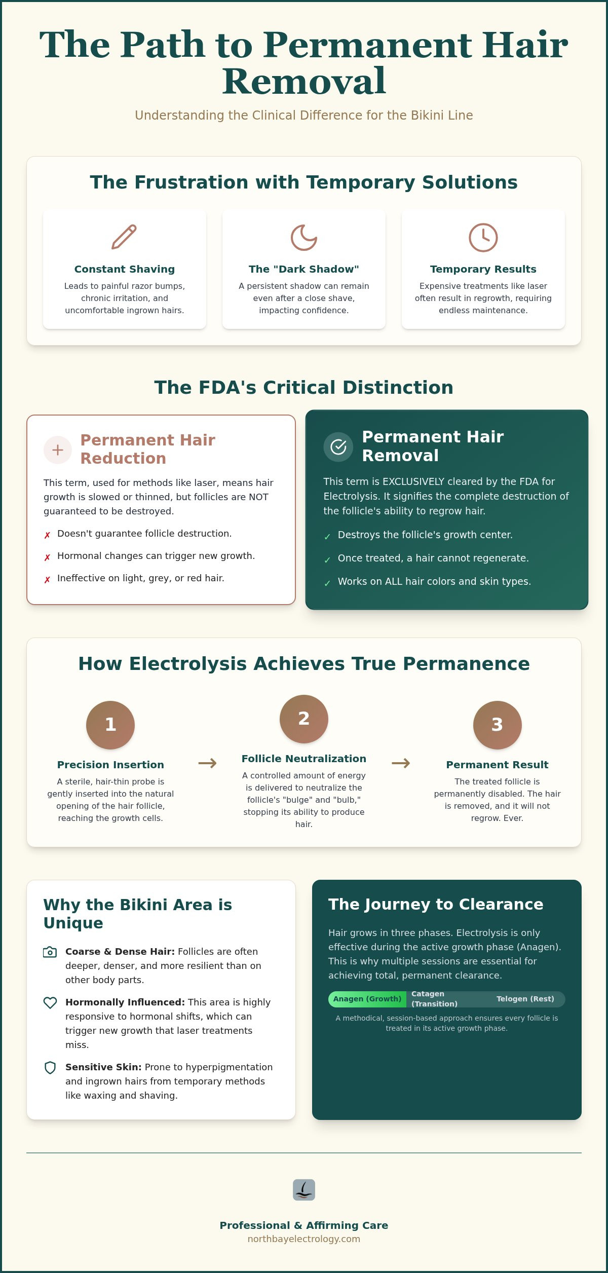 Permanent Bikini Line Hair Removal: Why Electrolysis is the Only True Solution