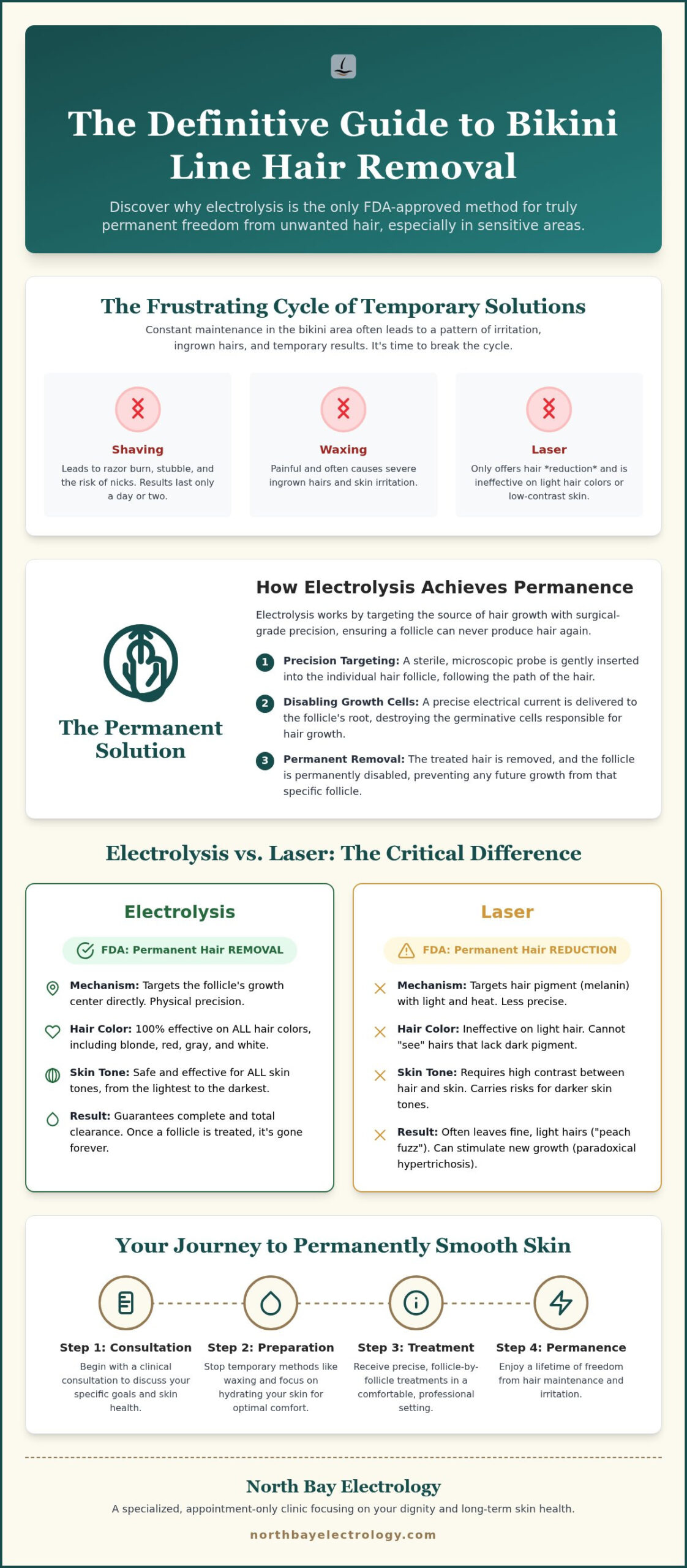 Bikini Line Electrolysis: Permanent Smoothness Guide