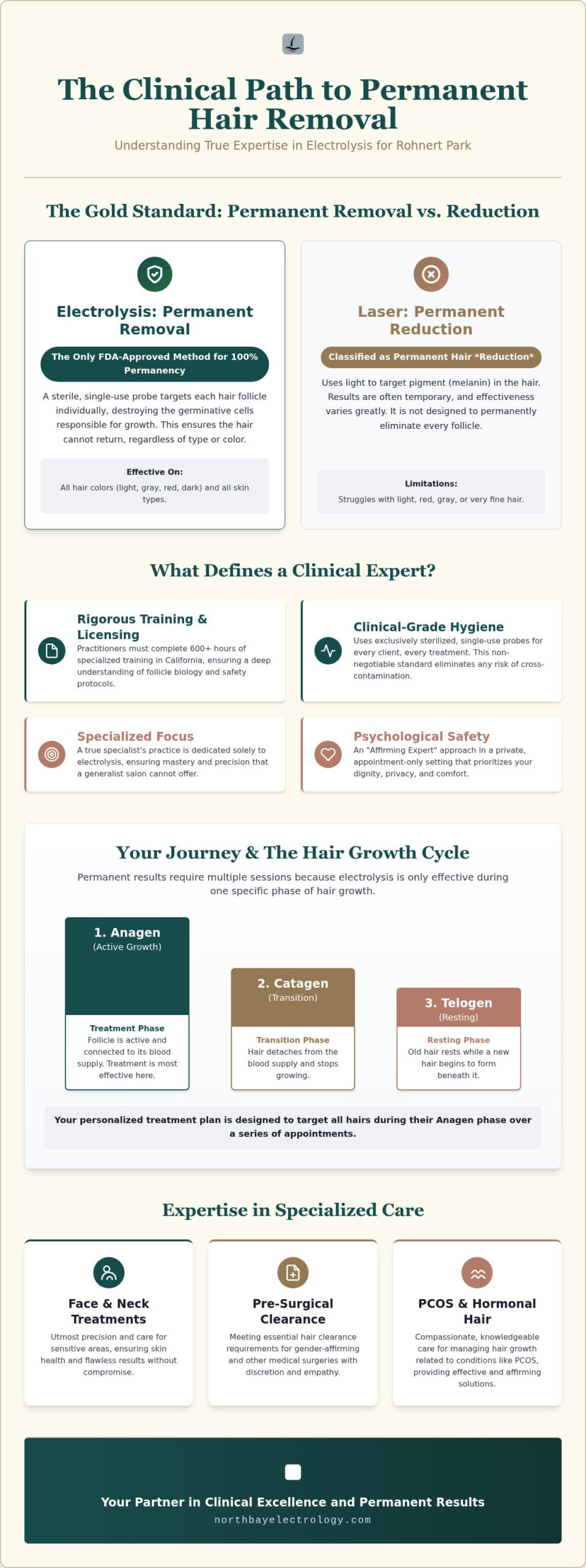 Certified Electrologist in Rohnert Park: Professional Permanent Hair Removal