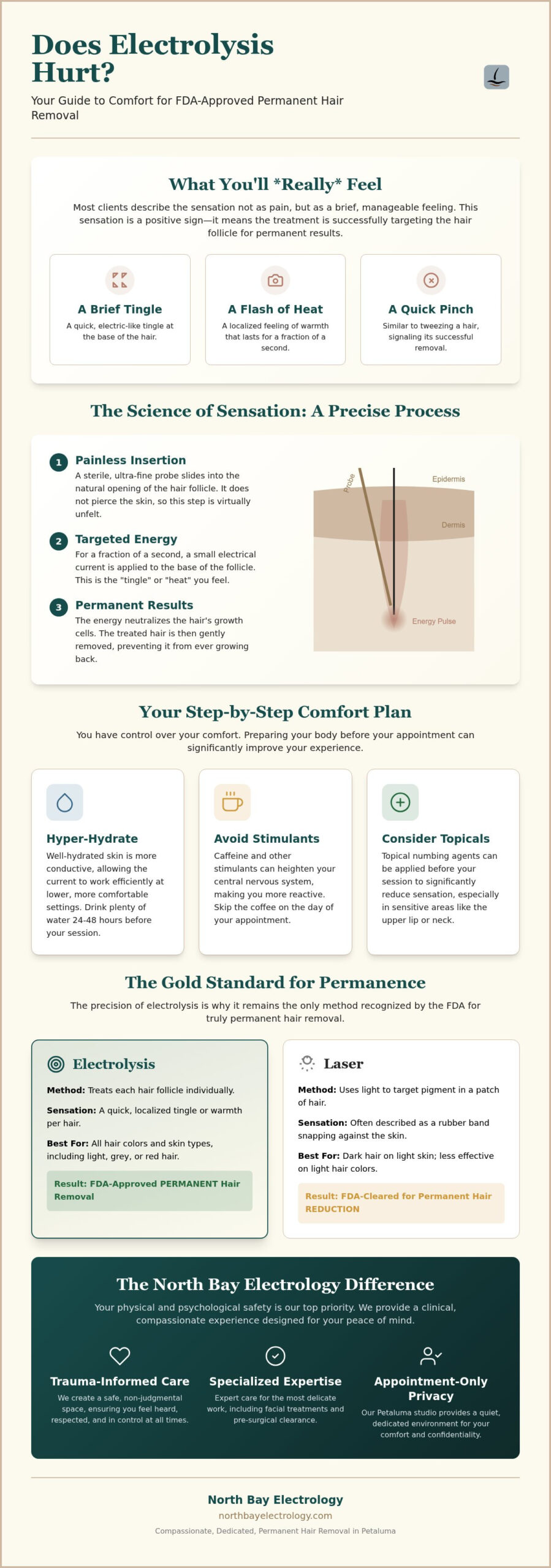 Does Electrolysis Hurt? An Honest Guide to Comfort and Expectations