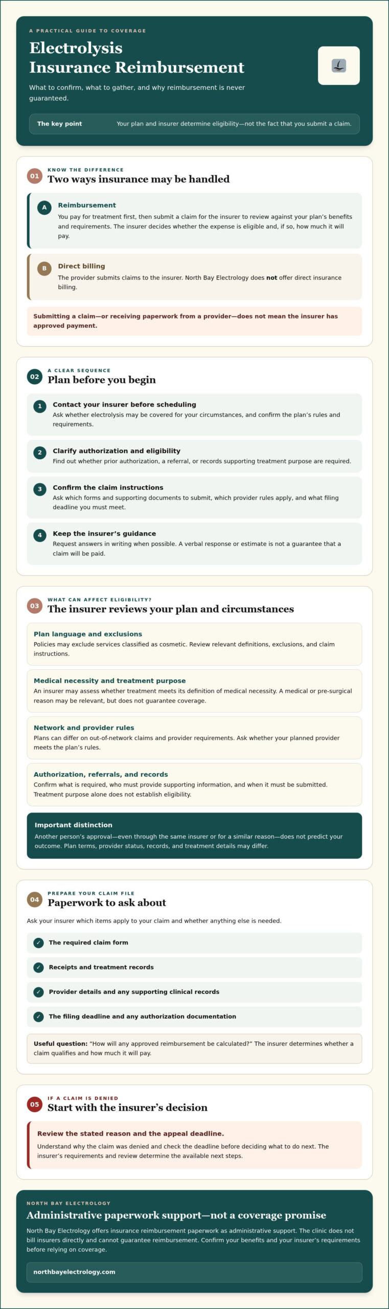 Electrolysis Insurance Reimbursement: What to Know Before You File