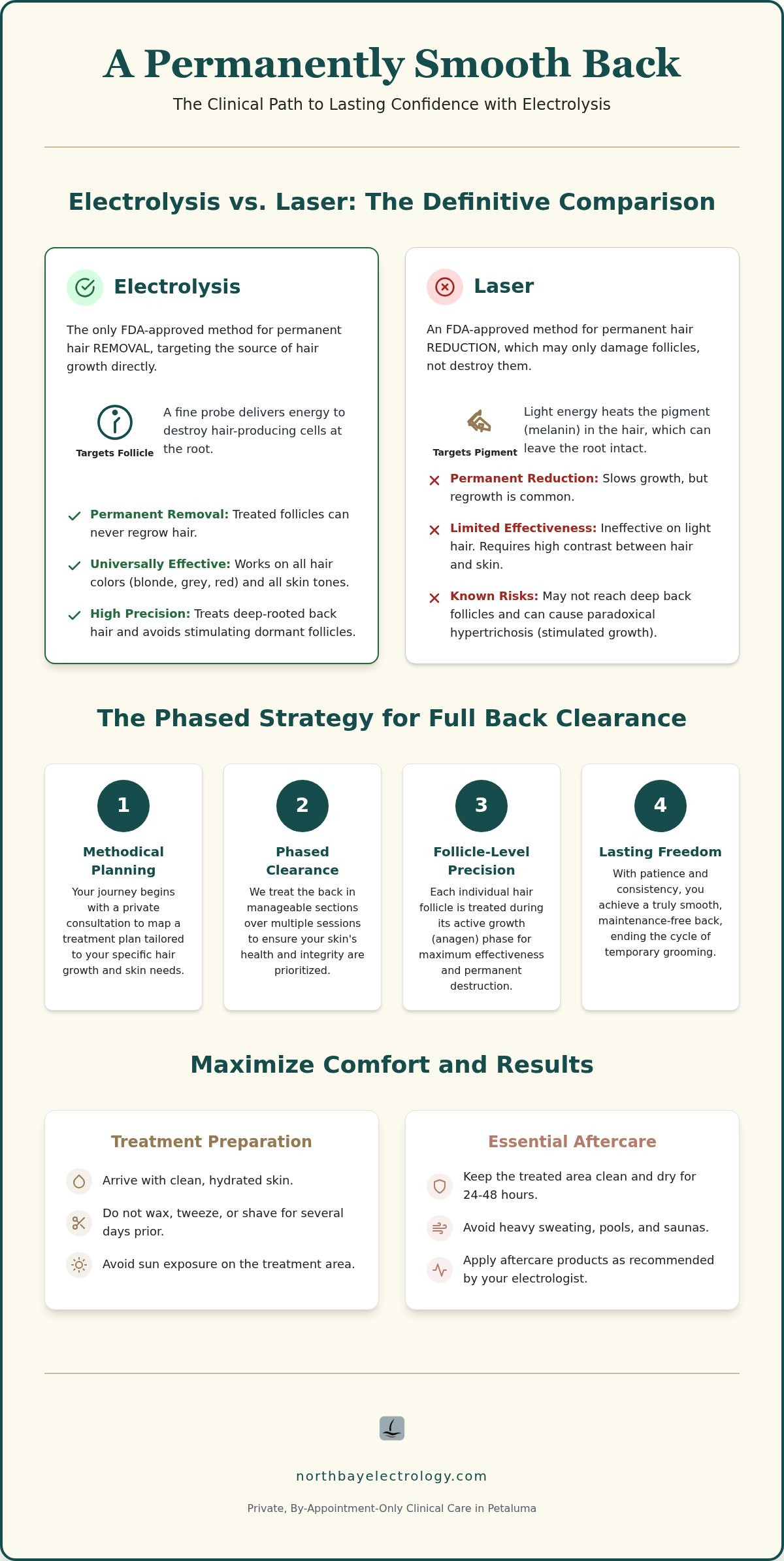 Electrolysis for Back Hair: Permanent Clearance Guide
