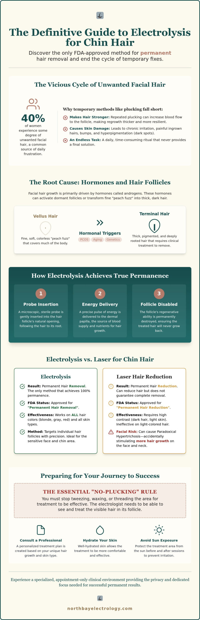 Electrolysis for Chin Hair: The Permanent Path to Smooth Skin