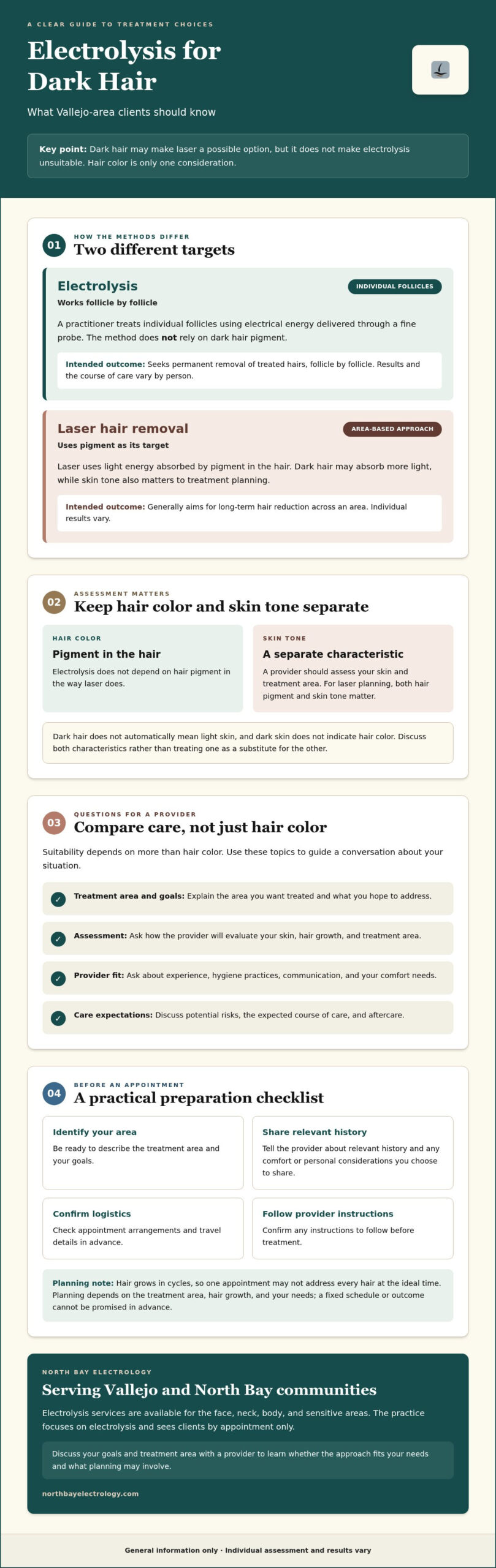 Electrolysis for Dark Hair in Vallejo: Choosing Care Guide