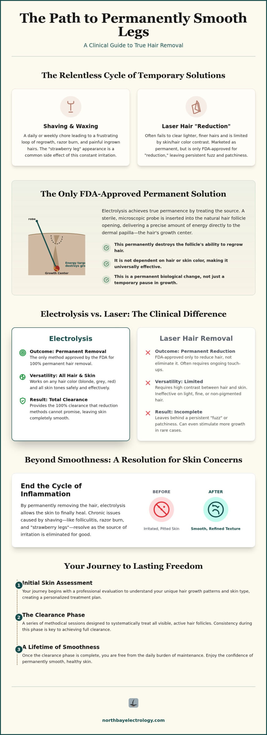 Electrolysis for Legs: 2026 Permanent Smoothness Guide