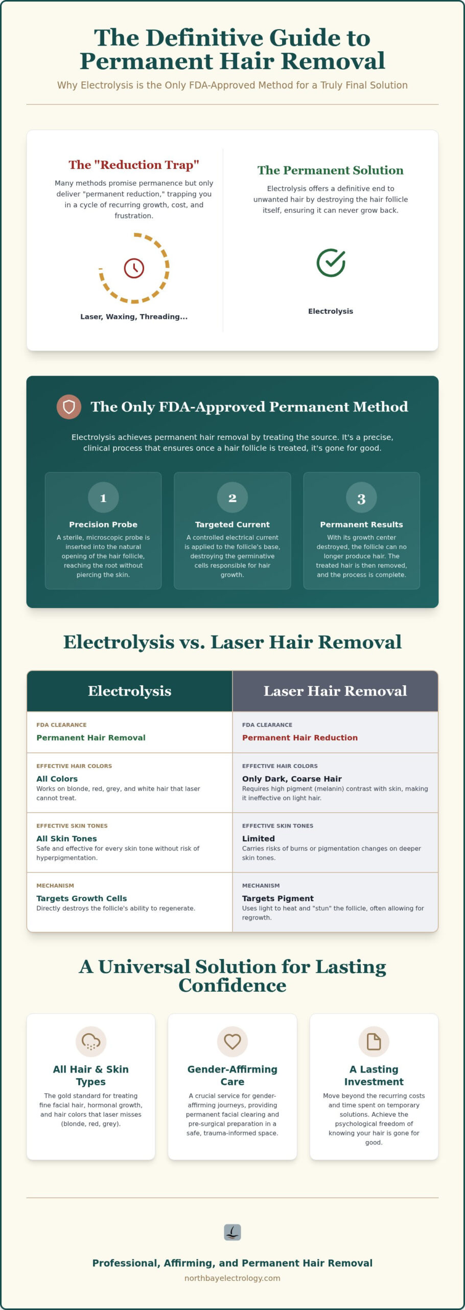 Professional Electrolysis in Novato: Your Guide to Permanent Hair Removal