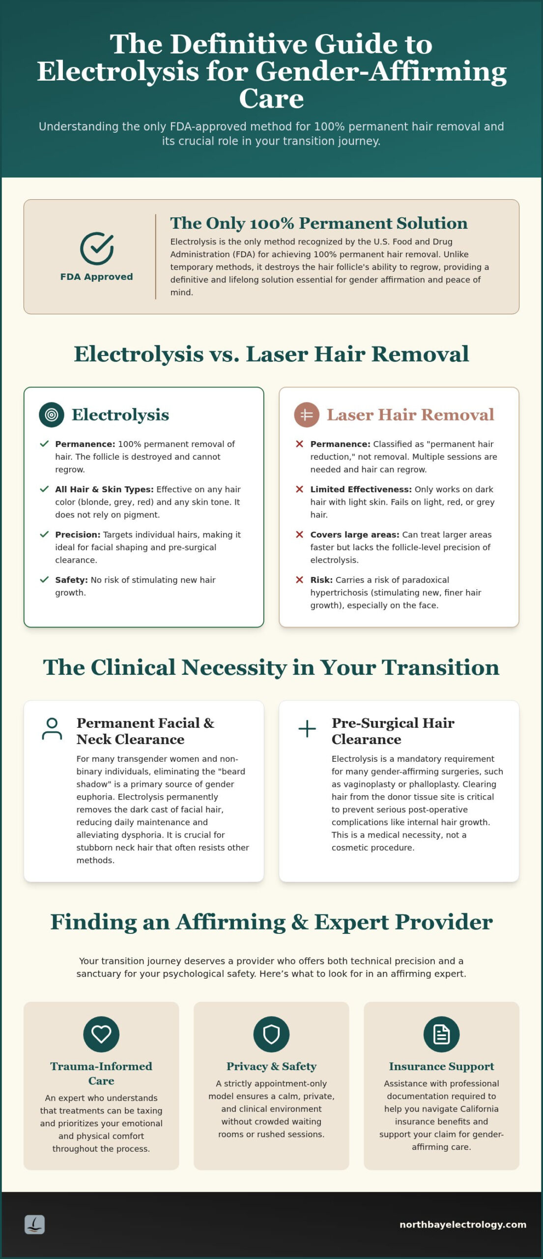 Transgender Electrolysis in Marin County: A Guide to Affirming Permanent Hair Removal
