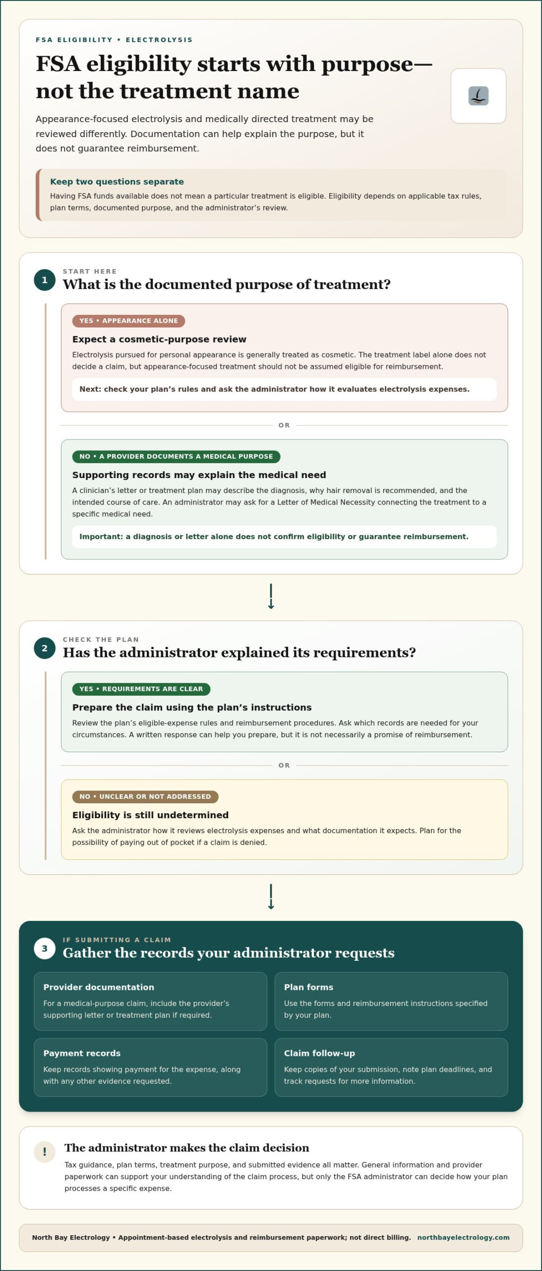FSA for Electrolysis: 2026 Eligibility and Steps