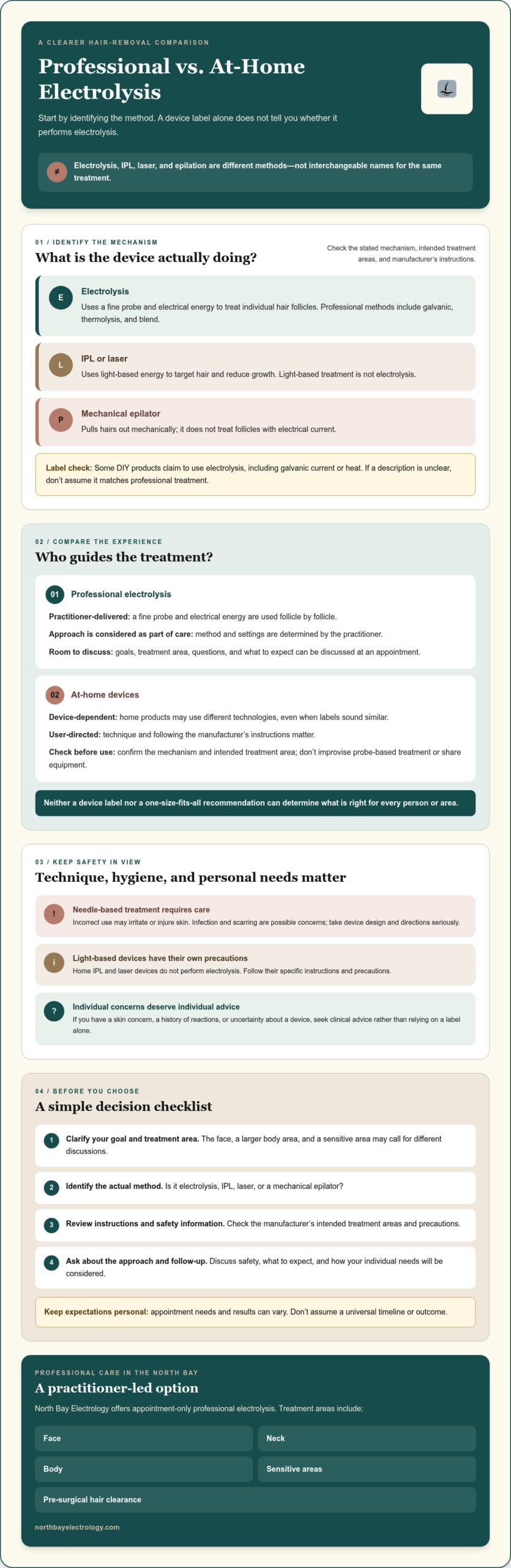 Professional vs. At-Home Electrolysis: Which is Best?
